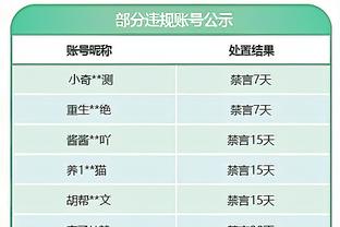 Woj：76人明夏有顶薪空间搞大动作 可能瞄准卡椒等大牌前锋